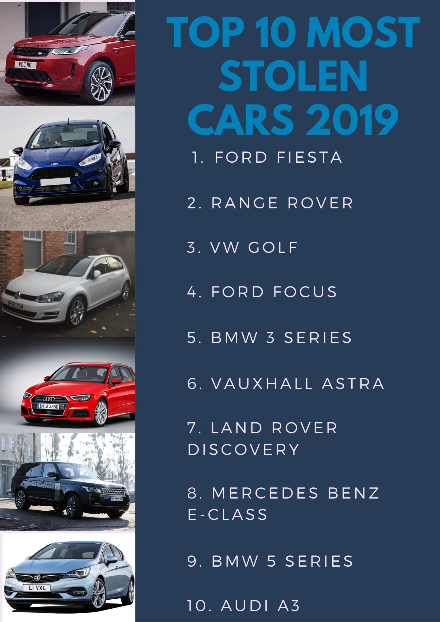 Top 10 Most stolen car models in the UK 2019 Blog